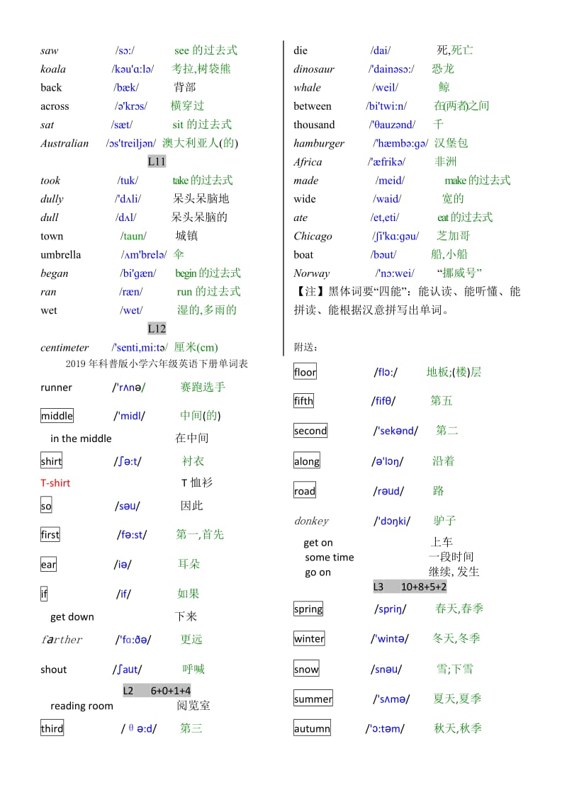 2019年科普版小学六年级英语下册单词表(带音标).doc_第3页