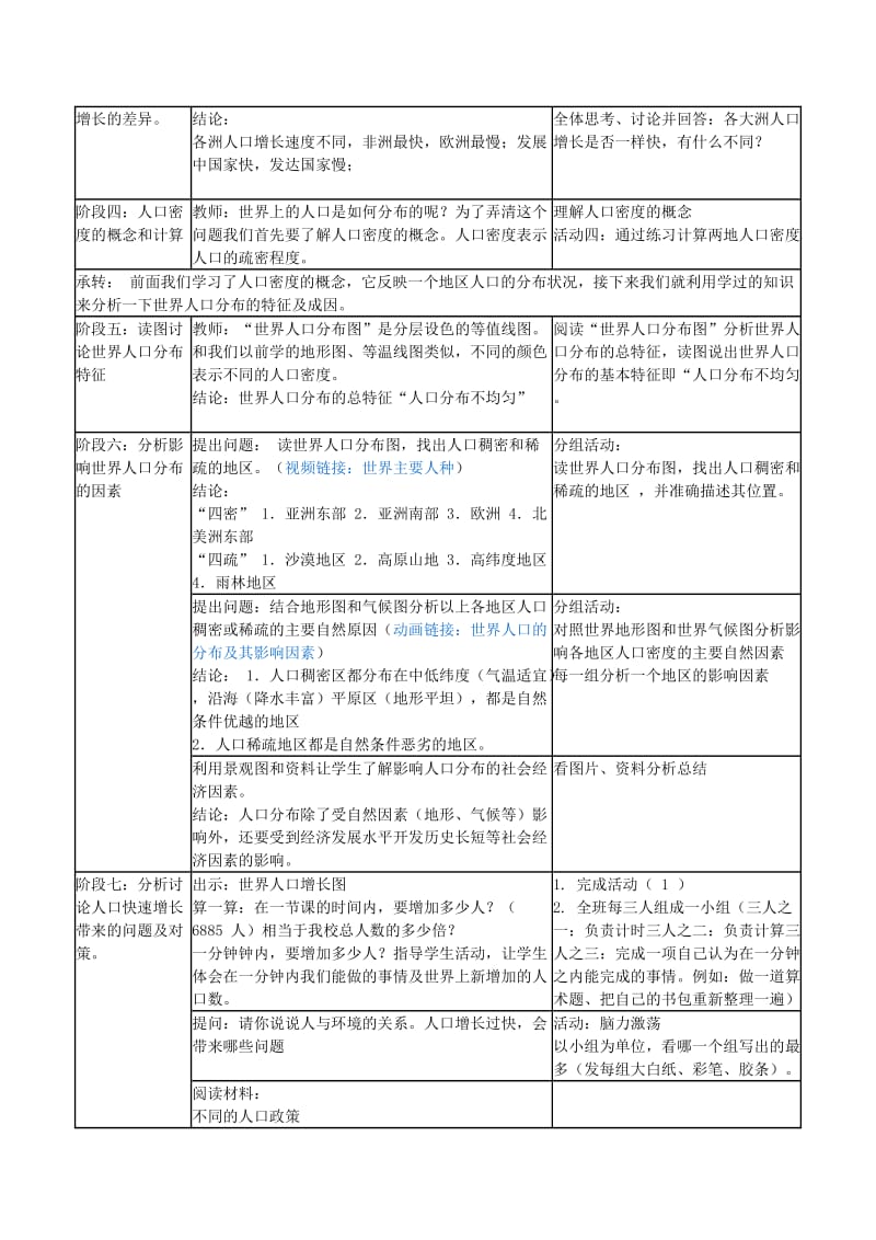 2019秋鲁教版地理六上4.1《人口与人种》word教案.doc_第2页