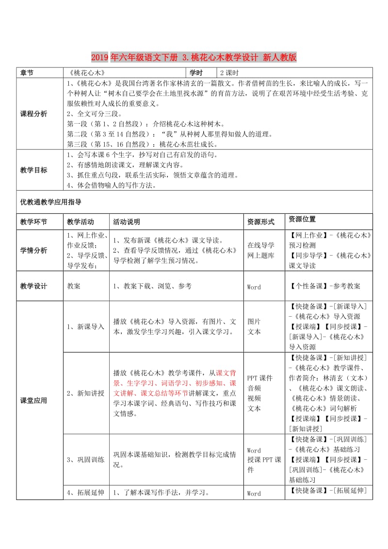 2019年六年级语文下册 3.桃花心木教学设计 新人教版.doc_第1页