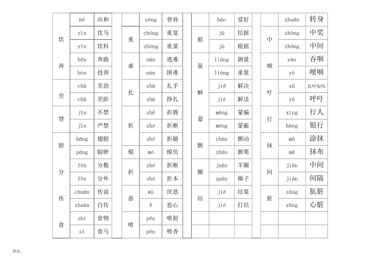 2019年四年级语文近反义词和多音字.doc_第2页