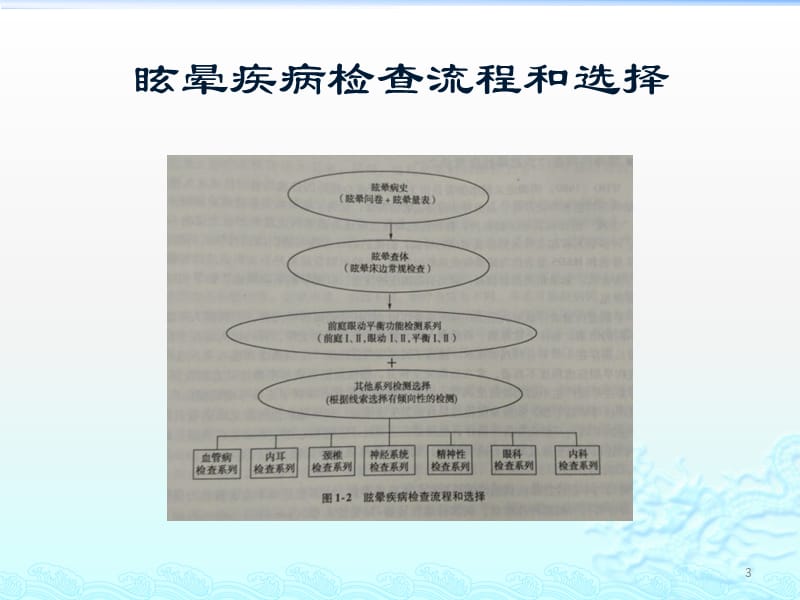 眩晕诊治流程ppt课件_第3页