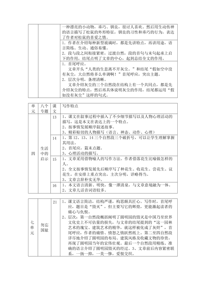 2019年五年级上册写作特点与分析-新课标人教版小学五年级.doc_第2页