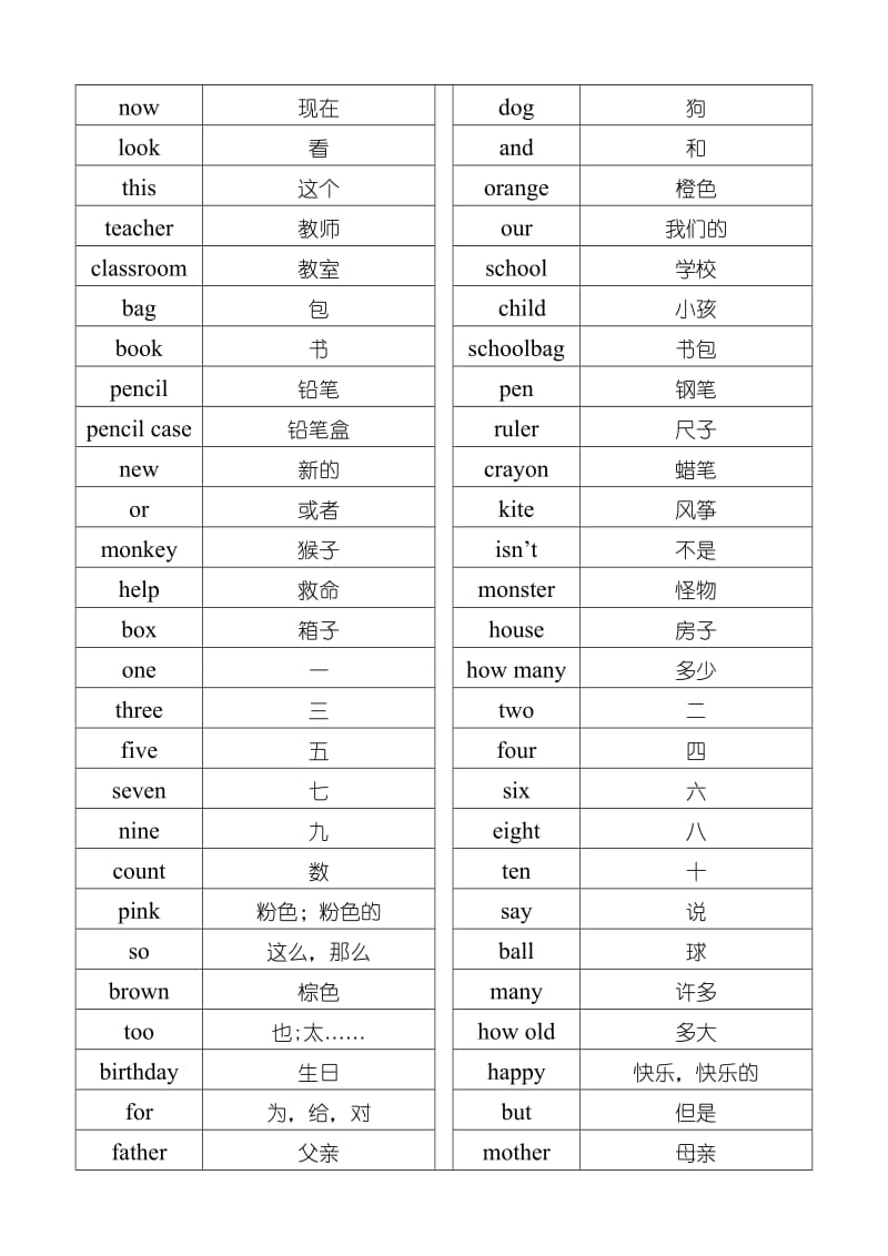 2019年小学外研社英语口语大赛题库二年级.doc_第2页