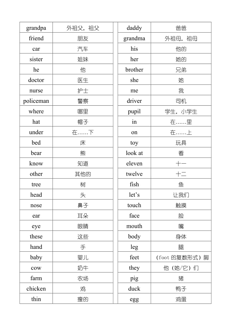 2019年小学外研社英语口语大赛题库二年级.doc_第3页