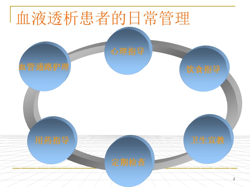 血透患者的日常管理ppt课件_第2页