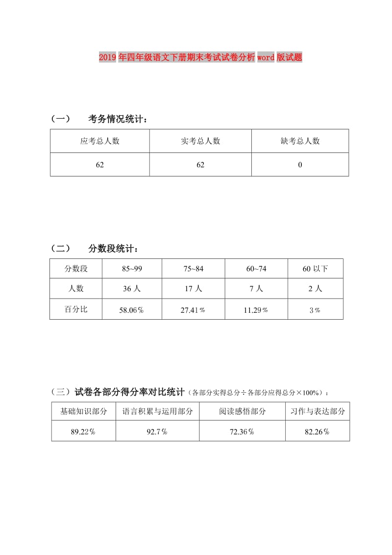 2019年四年级语文下册期末考试试卷分析word版试题.doc_第1页