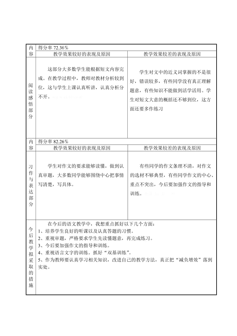 2019年四年级语文下册期末考试试卷分析word版试题.doc_第3页