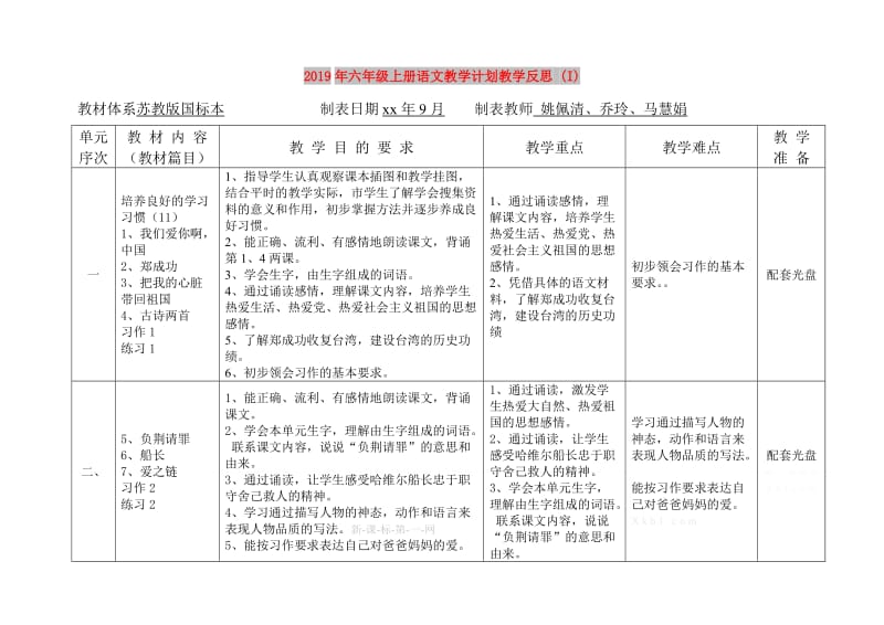 2019年六年级上册语文教学计划教学反思 (I).doc_第1页