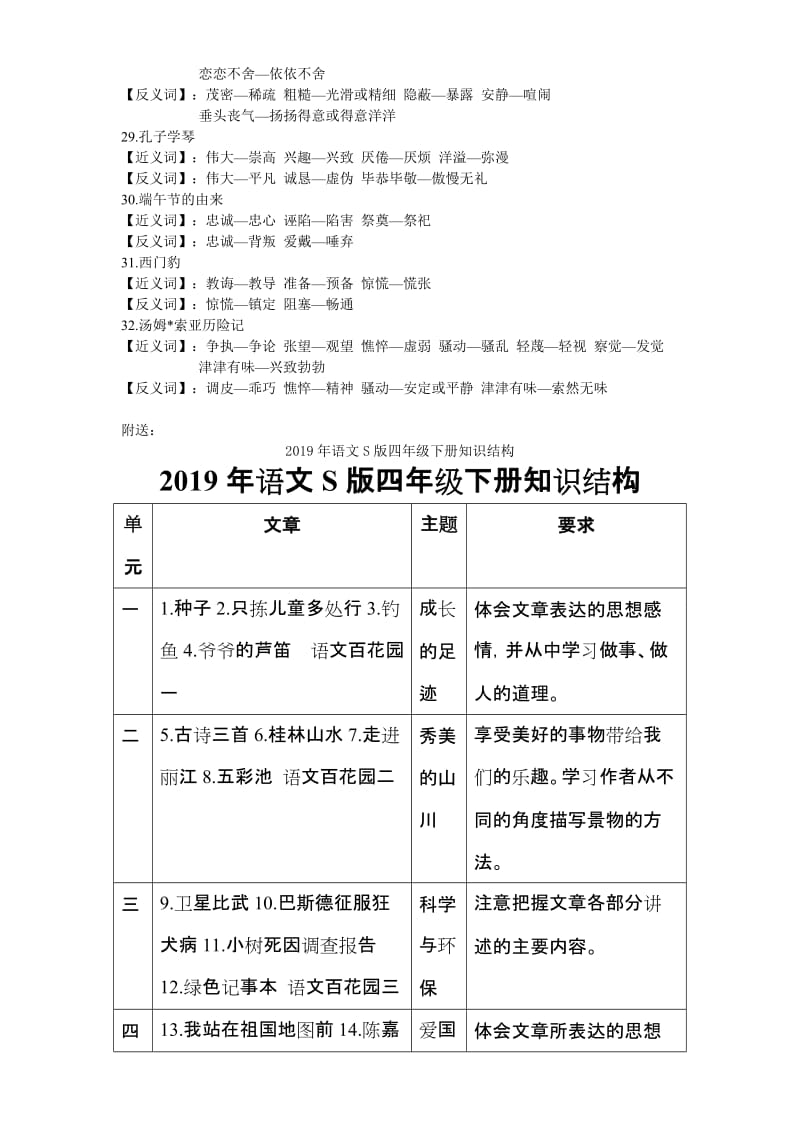 2019年语文S版四年级下册每课近反义词.doc_第3页