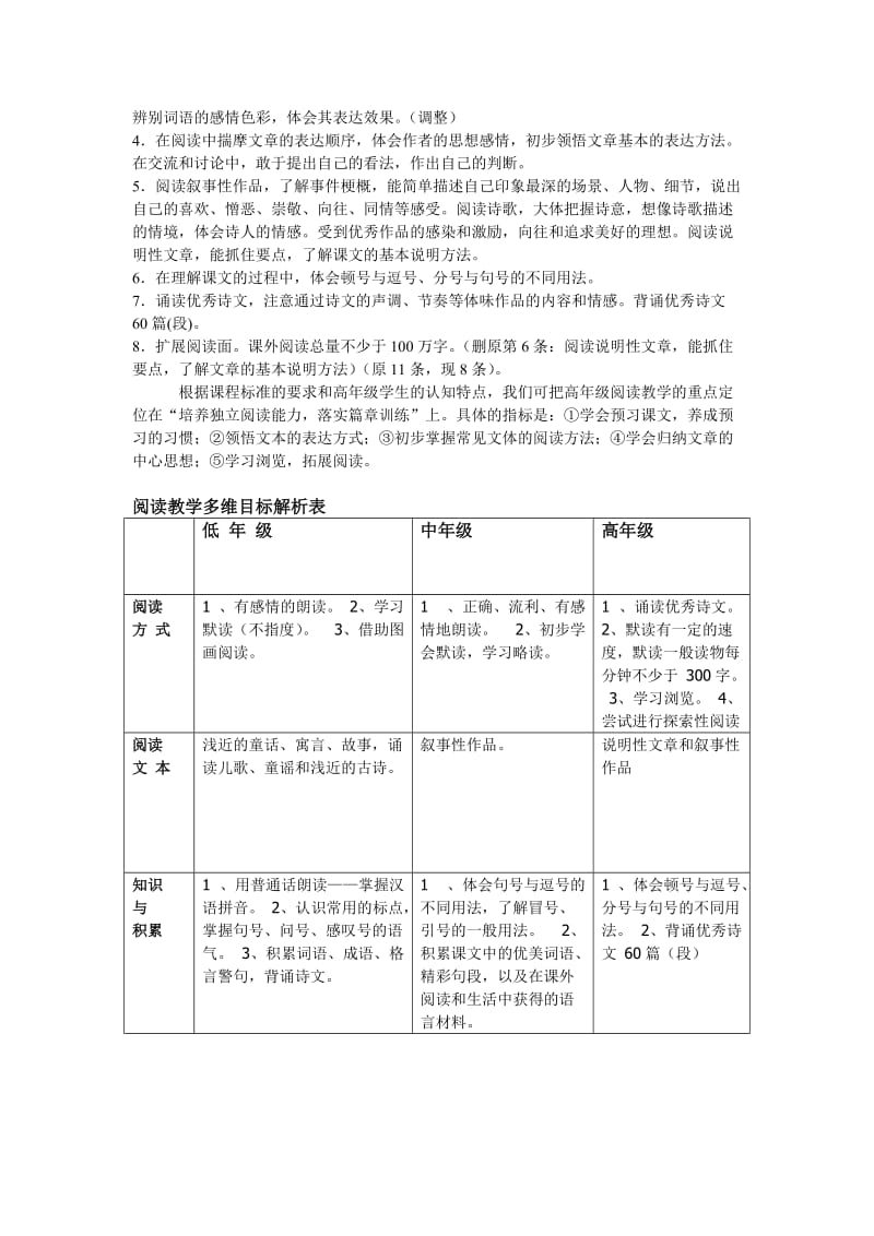 2019年小学语文阅读教学策略专题讲座.doc_第2页