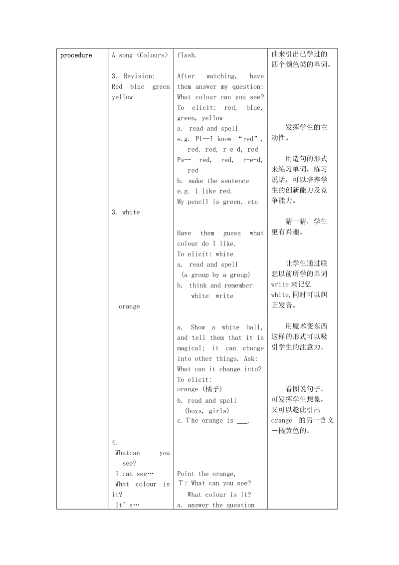 2019年二年级英语下册 Module 1 Unit 1《What can you see》教案 上海牛津版.doc_第3页