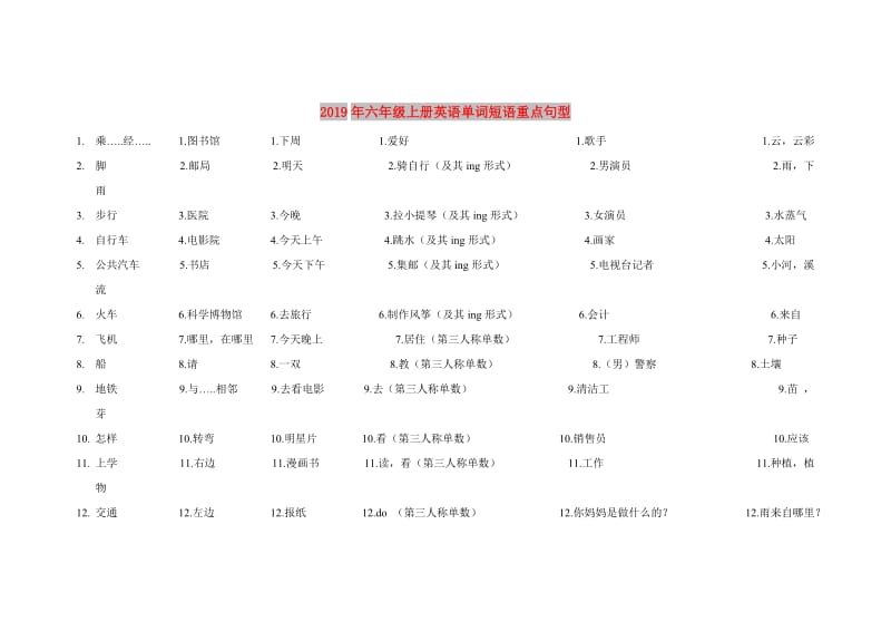 2019年六年级上册英语单词短语重点句型.doc_第1页