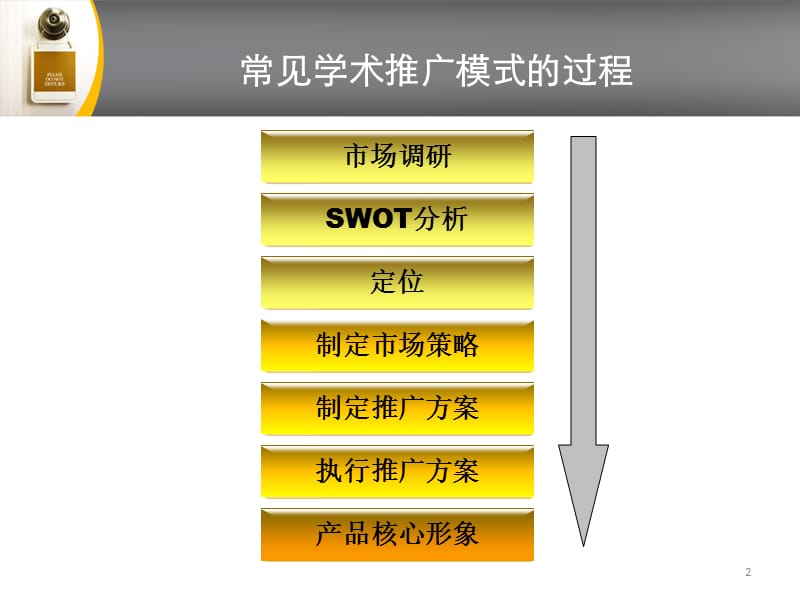 学术思路ppt课件_第2页