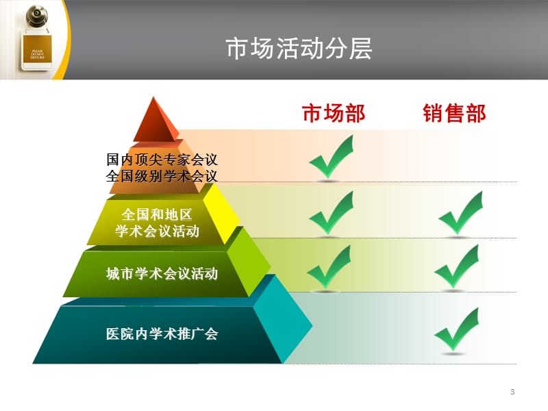 学术思路ppt课件_第3页