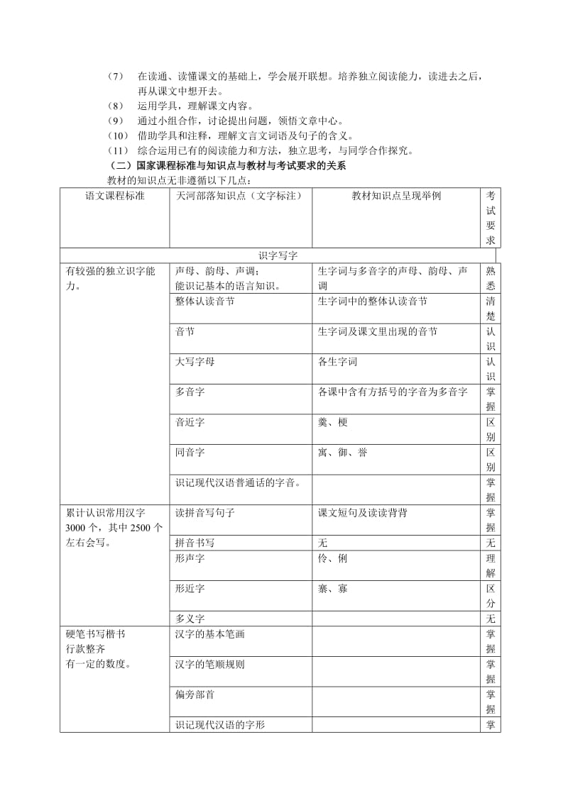 2019年六年级第十二册教材分析与教法指导.doc_第3页