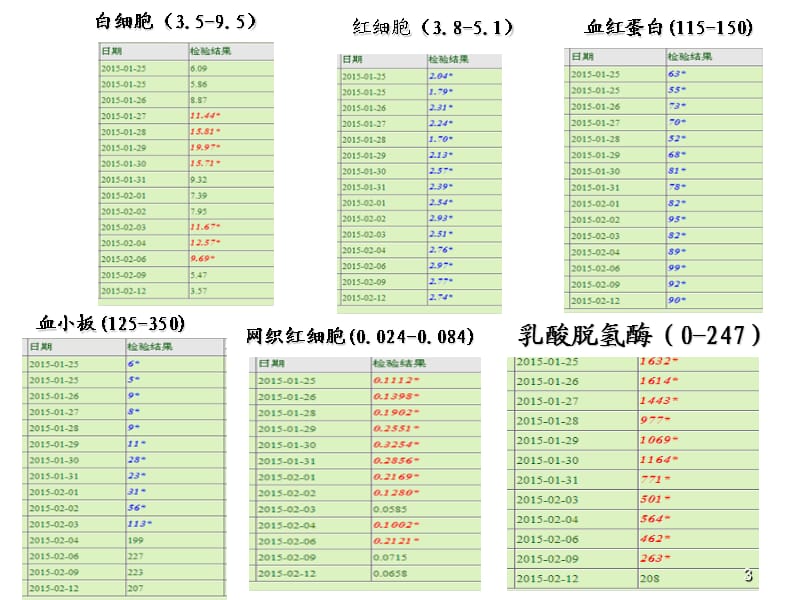 血栓性血小板减少性紫癜ppt课件_第3页