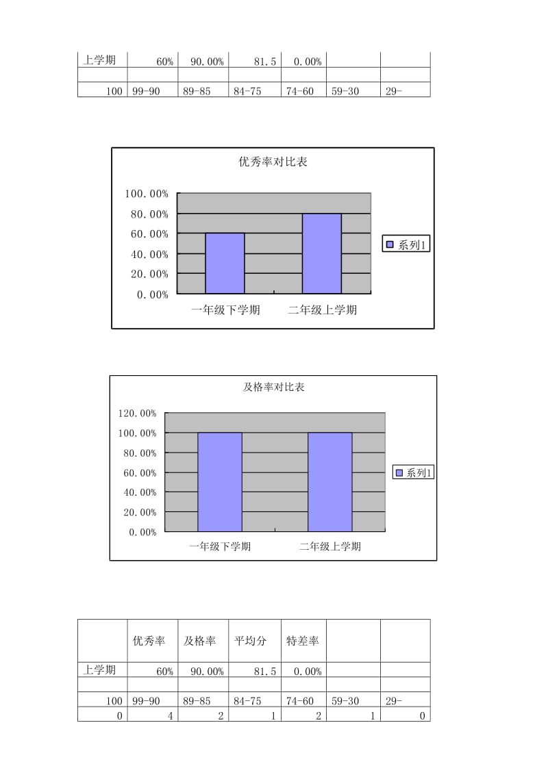 2019年人教版小学二年级数学上册试卷分析.doc_第3页