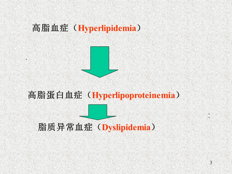 血脂和高脂血症ppt课件_第3页