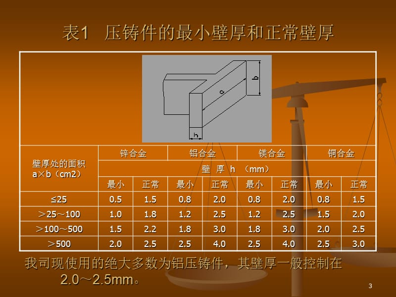 压铸件产品设计注意规范ppt课件_第3页