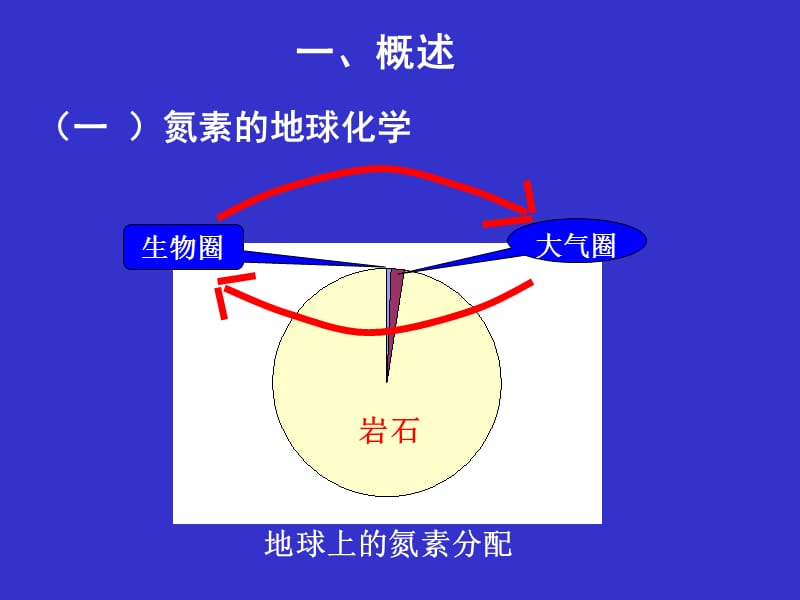 烟草化学成分ppt课件_第2页