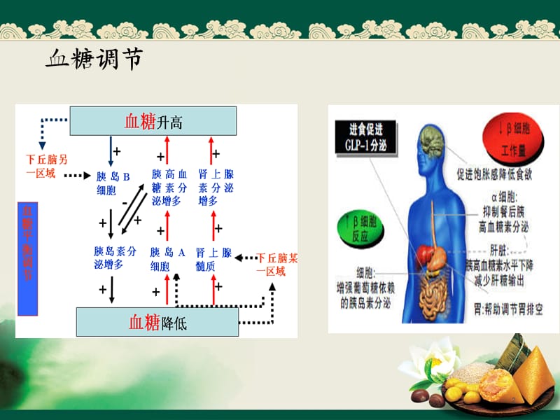 血糖相关脑病ppt课件_第2页