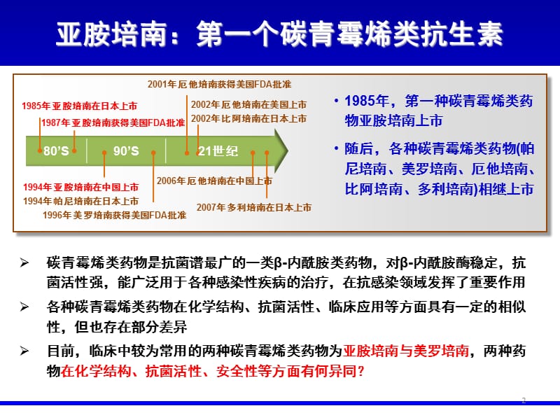 亚胺培南和美罗培南的比较ppt课件_第2页