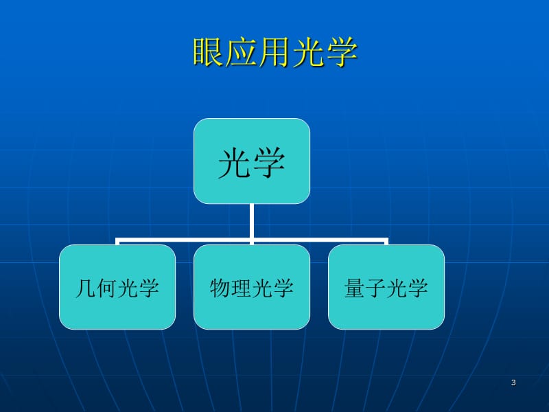 眼应用光学ppt课件_第3页