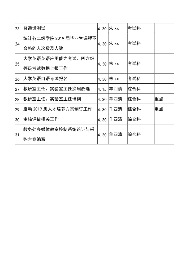 2019年4月教务处工作计划_第3页