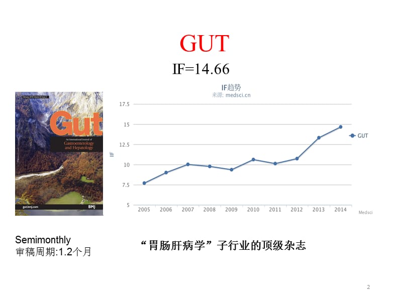 炎症性肠病与微生态ppt课件_第2页