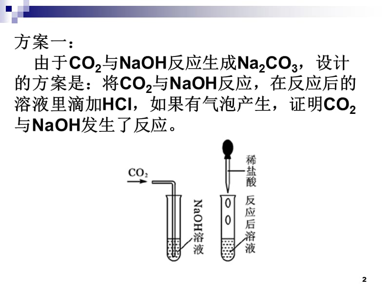 验证二氧化碳与氢氧化钠反应的实验设计ppt课件_第2页