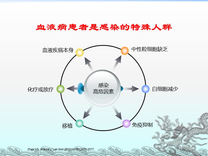 血液科细菌感染_第2页