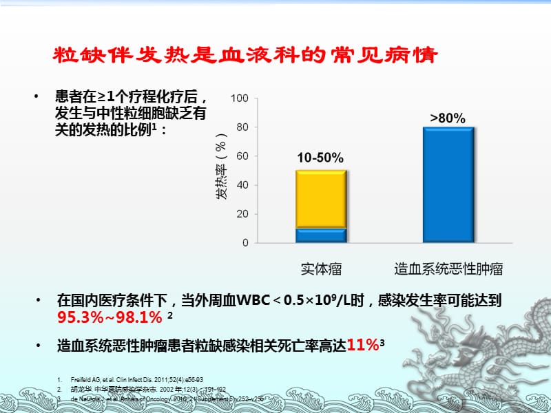 血液科细菌感染_第3页