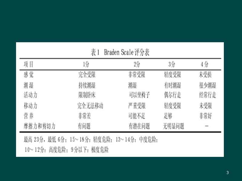 压疮预防及处理ppt课件_第3页