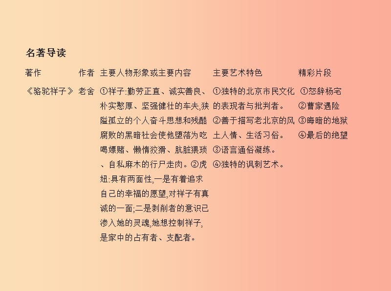 2019年春七年级语文下册 第六单元 名著导读习题课件 新人教版.ppt_第1页