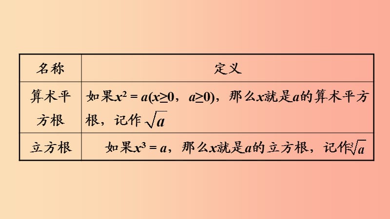 2019中考数学复习 第2课时 数的开方与二次根式课件.ppt_第3页