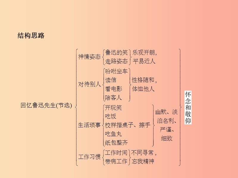 2019年春七年级语文下册 第一单元 3 回忆鲁迅先生习题课件 新人教版.ppt_第3页