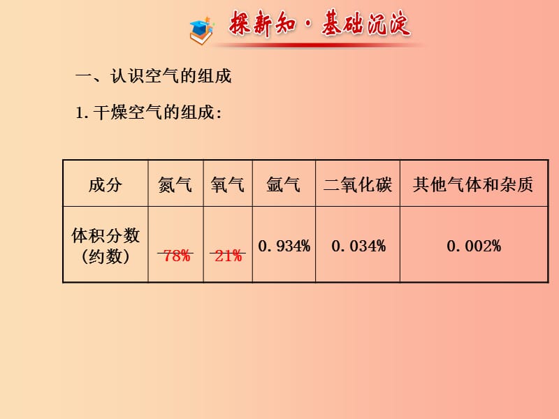 2019八年级化学全册 4.1《空气的成分》课件2（新版）鲁教版五四制.ppt_第2页