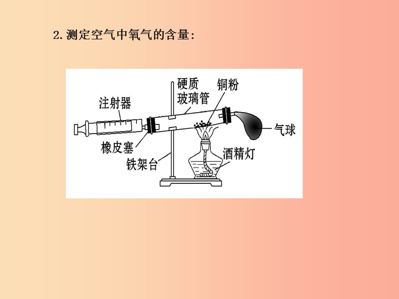 2019八年级化学全册 4.1《空气的成分》课件2（新版）鲁教版五四制.ppt_第3页