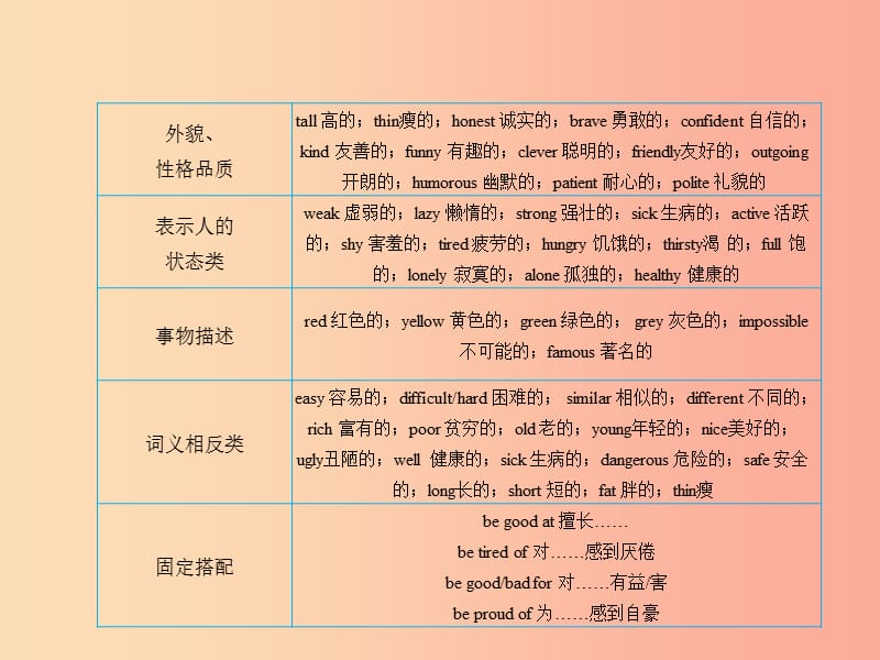 2019届中考英语专题复习 专题七 形容词和副词课件.ppt_第3页