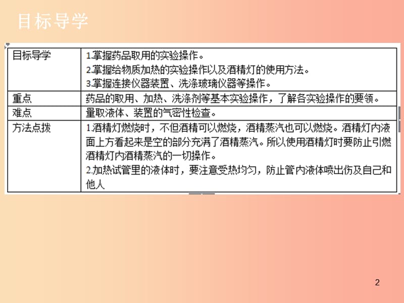 2019年秋九年级化学上册 第一单元 走进化学世界 课题3 走进化学实验室（2）导学导练课件 新人教版.ppt_第2页