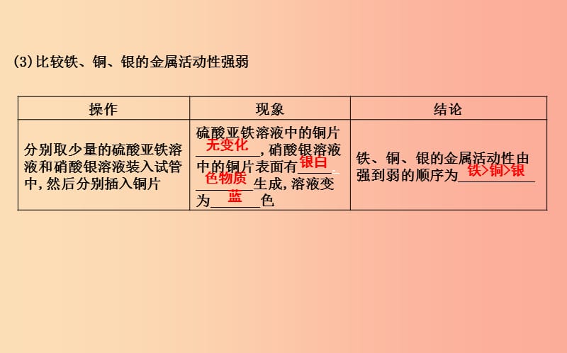 2019届九年级化学下册第八单元金属和金属材料实验活动4金属的物理性质和某些化学性质课件 新人教版.ppt_第3页