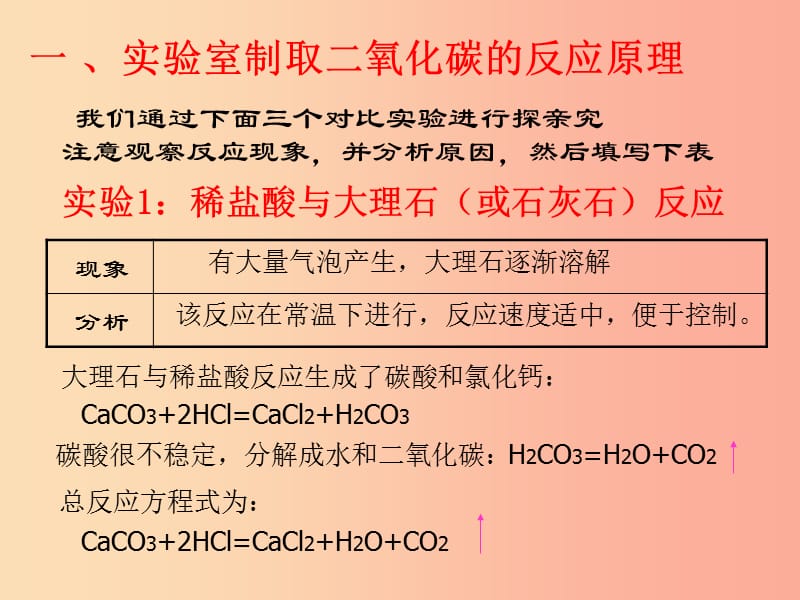 2019届九年级化学上册 第6单元 碳和碳的氧化物 课题2 二氧化碳制取的研究同步课件 新人教版.ppt_第2页