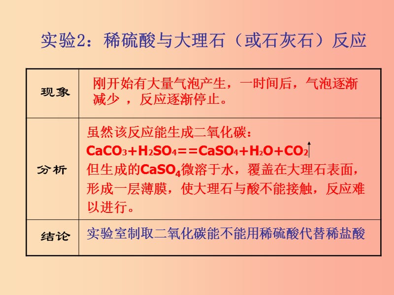 2019届九年级化学上册 第6单元 碳和碳的氧化物 课题2 二氧化碳制取的研究同步课件 新人教版.ppt_第3页