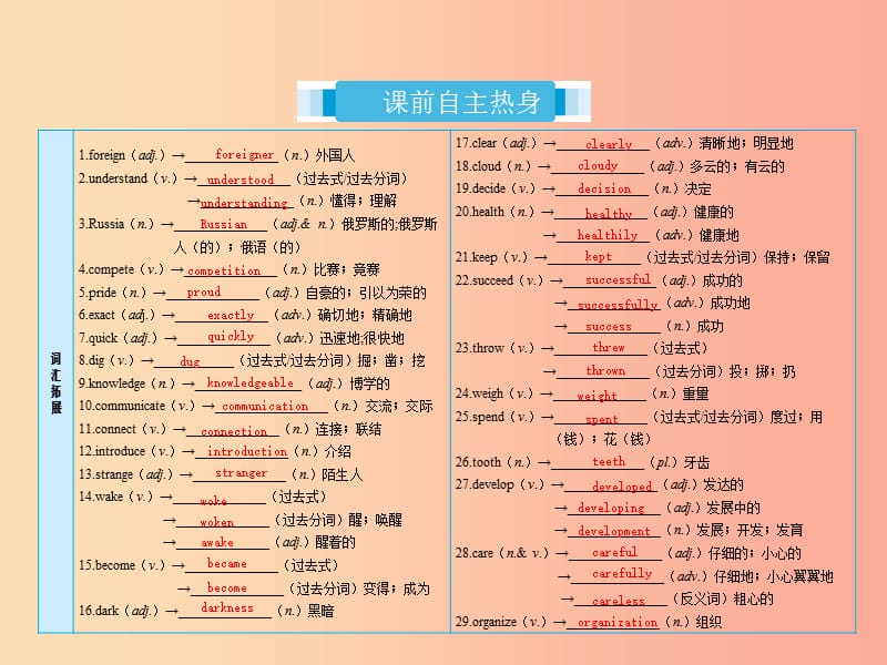 2019届中考英语复习 课时4 七下 Units 5-8课件 冀教版.ppt_第2页