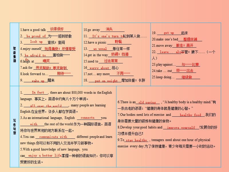 2019届中考英语复习 课时4 七下 Units 5-8课件 冀教版.ppt_第3页