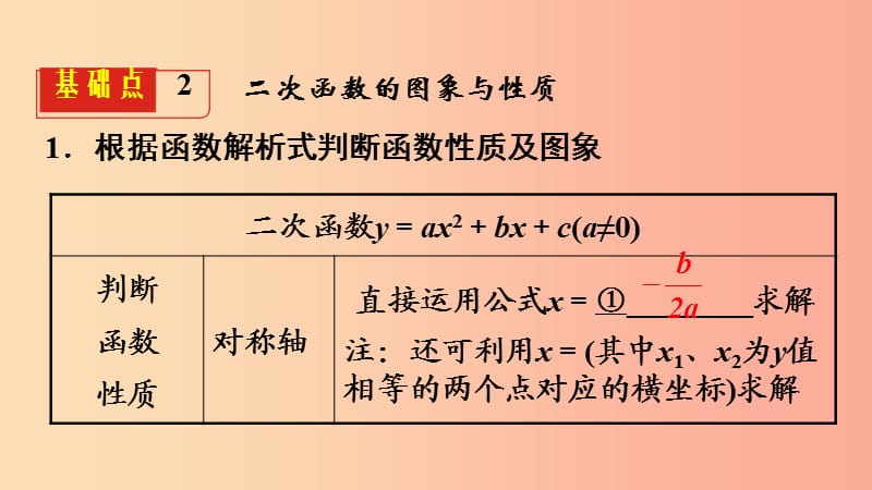 2019中考数学复习 第13课时 二次函数的图象与性质课件.ppt_第3页