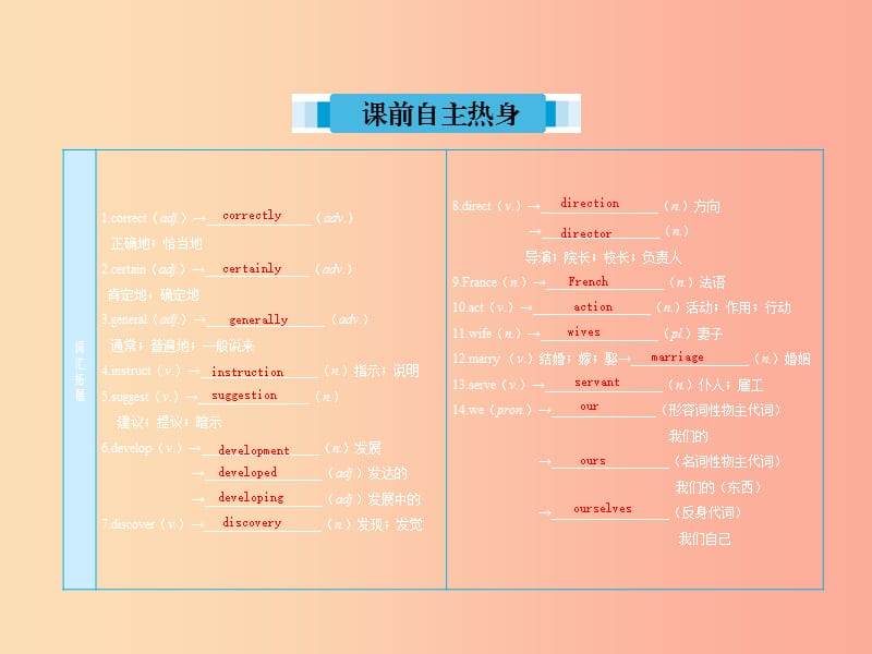 2019届中考英语复习 课时15 九全 Units 5-6课件 冀教版.ppt_第2页