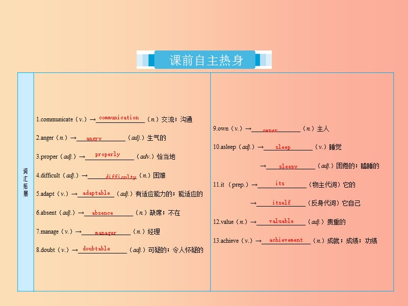 2019届中考英语复习课时17九全Units9_10课件冀教版.ppt_第2页