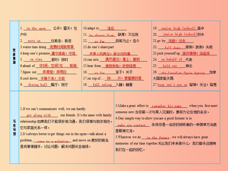 2019届中考英语复习课时17九全Units9_10课件冀教版.ppt_第3页