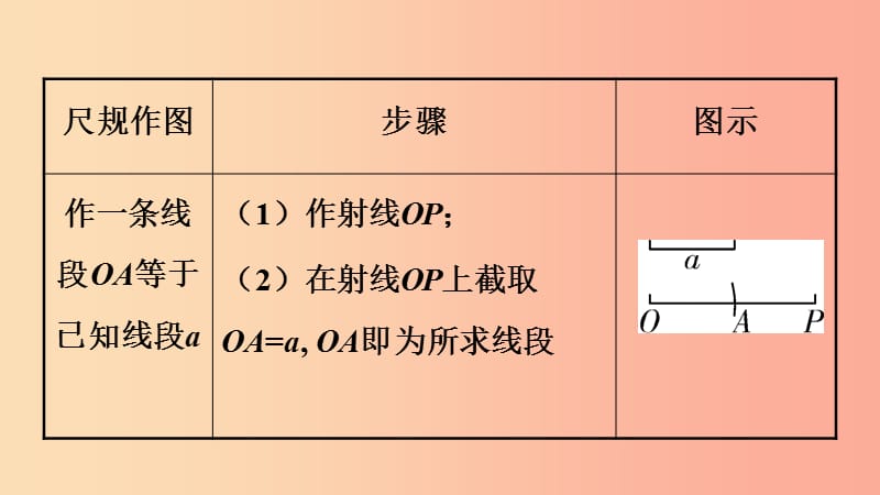 2019中考数学复习 第29课时 尺规作图课件.ppt_第2页